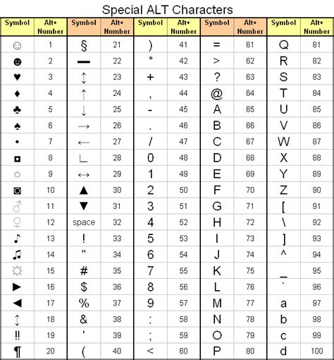 How to Type Symbols Using the ALT Key: Alt Codes + More.